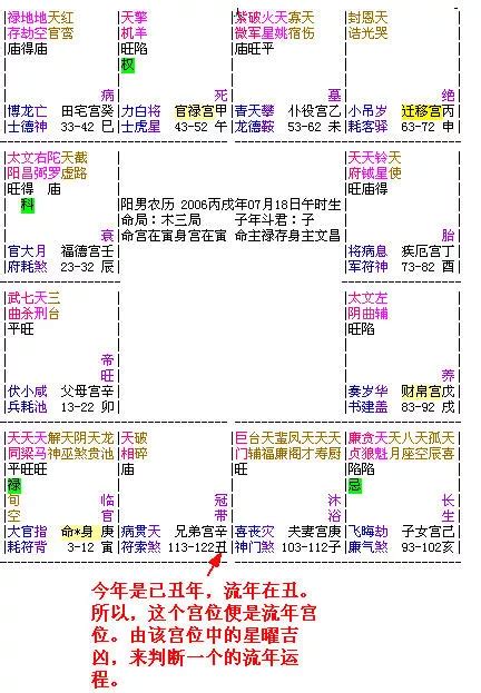 大運神煞|大運、流年是什么？如何判斷吉兇？